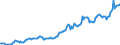 Indicator: Housing Inventory: Median: Listing Price per Square Feet in Windham County, CT