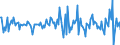 Indicator: Housing Inventory: Median: Listing Price per Square Feet Month-Over-Month in Windham County, CT