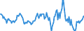 Indicator: Housing Inventory: Median: Listing Price Year-Over-Year in Windham County, CT