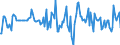 Indicator: Housing Inventory: Median: Home Size in Square Feet Month-Over-Month in Windham County, CT