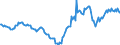 Indicator: Housing Inventory: Active Listing Count: Year-Over-Year in Kent County, DE