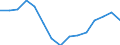 Indicator: Housing Inventory: Active Listing Count: r Kent County, DE