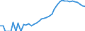 Indicator: Housing Inventory: Active Listing Count: , DE