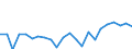 Indicator: Housing Inventory: Active Listing Count: E