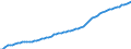 Indicator: Housing Inventory: Active Listing Count: 