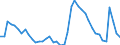 Indicator: Housing Inventory: Active Listing Count: 