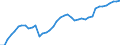 Indicator: Housing Inventory: Active Listing Count: 