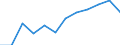 Indicator: Housing Inventory: Active Listing Count: year estimate) for Kent County, DE (DISCONTINUED)