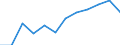 Indicator: Housing Inventory: Active Listing Count: year estimate) for Kent County, DE