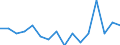 Indicator: Housing Inventory: Active Listing Count: g in Kent County, DE