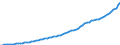 Indicator: Housing Inventory: Active Listing Count: 