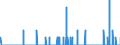 Indicator: Housing Inventory: Active Listing Count: DE