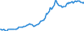 Indicator: Housing Inventory: Average Listing Price: in Kent County, DE