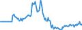 Indicator: Market Hotness:: Listing Views per Property in Kent County, DE