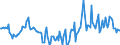 Indicator: Market Hotness:: Median Days on Market in Kent County, DE