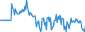 Indicator: Market Hotness:: Median Days on Market Day in Kent County, DE