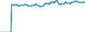 Indicator: Market Hotness:: Median Listing Price Versus the United States in Kent County, DE