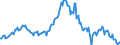 Indicator: Market Hotness:: Median Listing Price in Kent County, DE