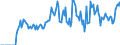 Indicator: Market Hotness:: Supply Score in Kent County, DE
