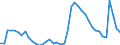 Indicator: Unemployed Persons in Kent County, DE: 