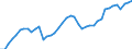 Indicator: Employed Persons in Kent County, DE: 