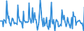 Indicator: Market Hotness: Listing Views per Property: Versus the United States in Kent County, DE