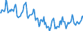 Indicator: Housing Inventory: Median Days on Market: in Kent County, DE