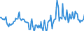 Indicator: Housing Inventory: Median Days on Market: Year-Over-Year in Kent County, DE