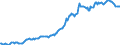 Indicator: Housing Inventory: Median: Listing Price in Kent County, DE