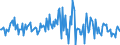 Indicator: Housing Inventory: Median: Listing Price Month-Over-Month in Kent County, DE