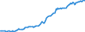 Indicator: Housing Inventory: Median: Listing Price per Square Feet in Kent County, DE