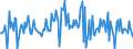 Indicator: Housing Inventory: Median: Listing Price per Square Feet Month-Over-Month in Kent County, DE