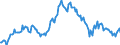 Indicator: Housing Inventory: Median: Listing Price per Square Feet Year-Over-Year in Kent County, DE