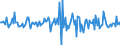 Indicator: Housing Inventory: Median: Home Size in Square Feet Month-Over-Month in Kent County, DE