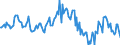 Indicator: Housing Inventory: Median: Home Size in Square Feet Year-Over-Year in Kent County, DE