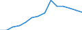 Indicator: Housing Inventory: Active Listing Count: DE