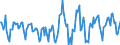 Indicator: Housing Inventory: Active Listing Count: Month-Over-Month in New Castle County, DE