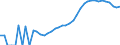 Indicator: Housing Inventory: Active Listing Count: County, DE