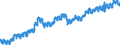 Indicator: Housing Inventory: Active Listing Count: ty, DE