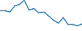 Indicator: Housing Inventory: Active Listing Count: enses Known to Law Enforcement in New Castle County, DE (DISCONTINUED)