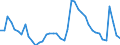 Indicator: Housing Inventory: Active Listing Count: DE