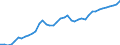 Indicator: Housing Inventory: Active Listing Count: ty, DE