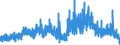 Indicator: Housing Inventory: Active Listing Count: unty, DE