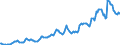 Indicator: Housing Inventory: Average Listing Price: in New Castle County, DE