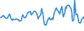 Indicator: Housing Inventory: Average Listing Price: Year-Over-Year in New Castle County, DE