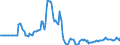 Indicator: Market Hotness:: Listing Views per Property in New Castle County, DE