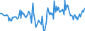 Indicator: Market Hotness:: Median Days on Market in New Castle County, DE