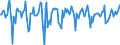 Indicator: Market Hotness:: Median Days on Market in New Castle County, DE