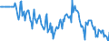 Indicator: Market Hotness:: Median Days on Market Versus the United States in New Castle County, DE