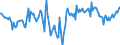 Indicator: Market Hotness:: Median Days on Market Day in New Castle County, DE